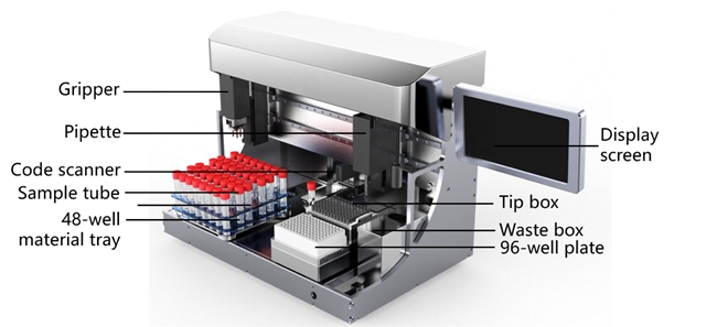 Sample Dispensing Workstation, cup dispensing system, liquid dispensing system, blood dispensing workstation