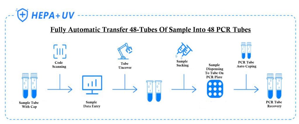 Sample Dispensing Workstation, cup dispensing system, liquid dispensing system, blood dispensing workstation